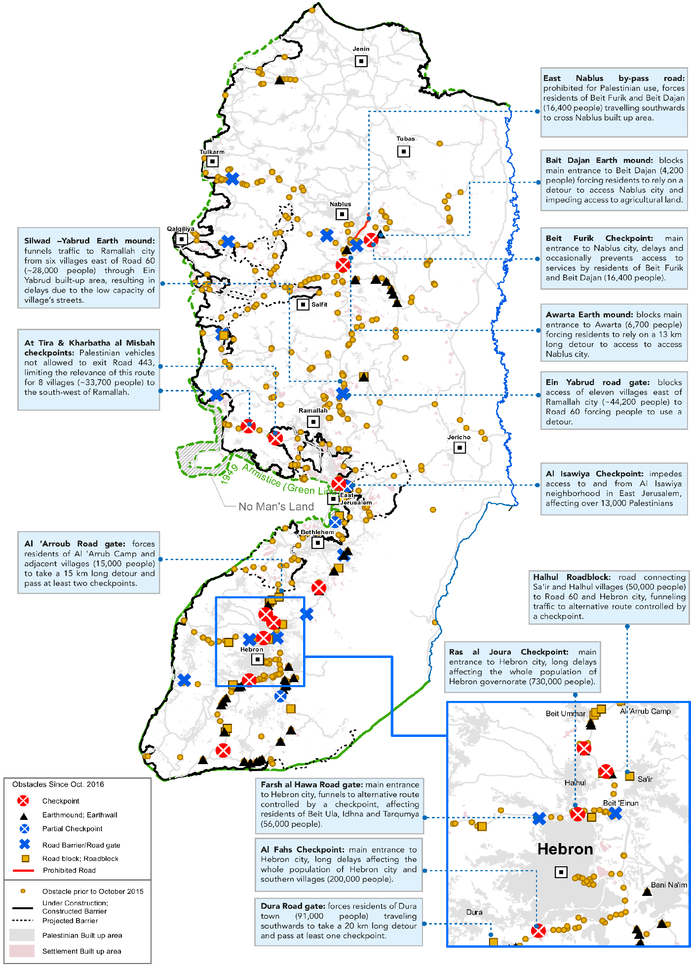 Movement obstacles as of 31 December 2015 selected impacts