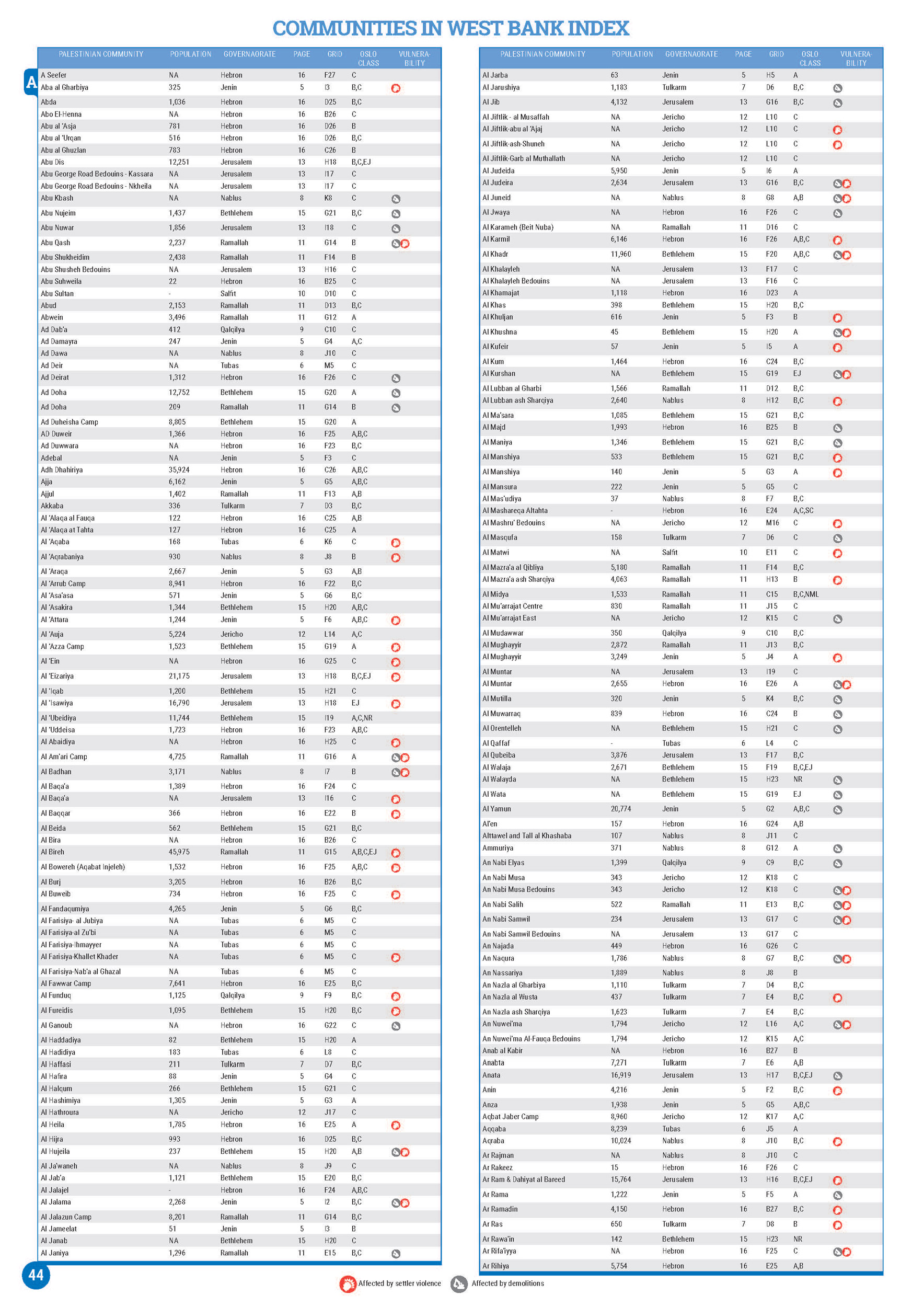 fantasy football top 200 ppr printable