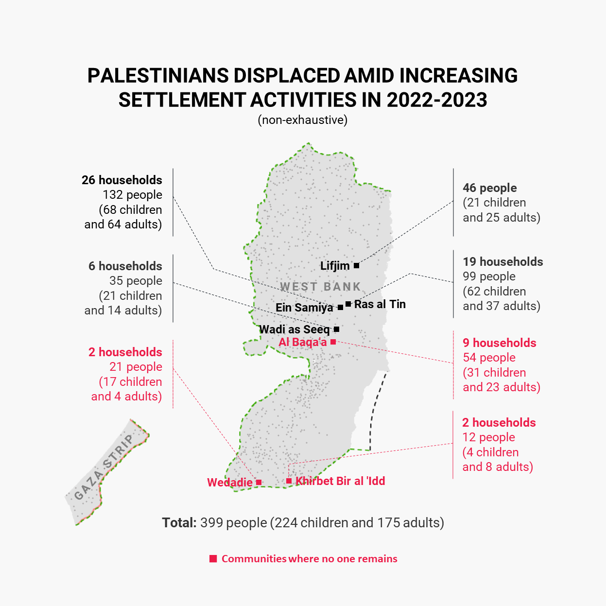 Map illustrating Palestinians displaced amid increasing settlement activities in 2022-2023