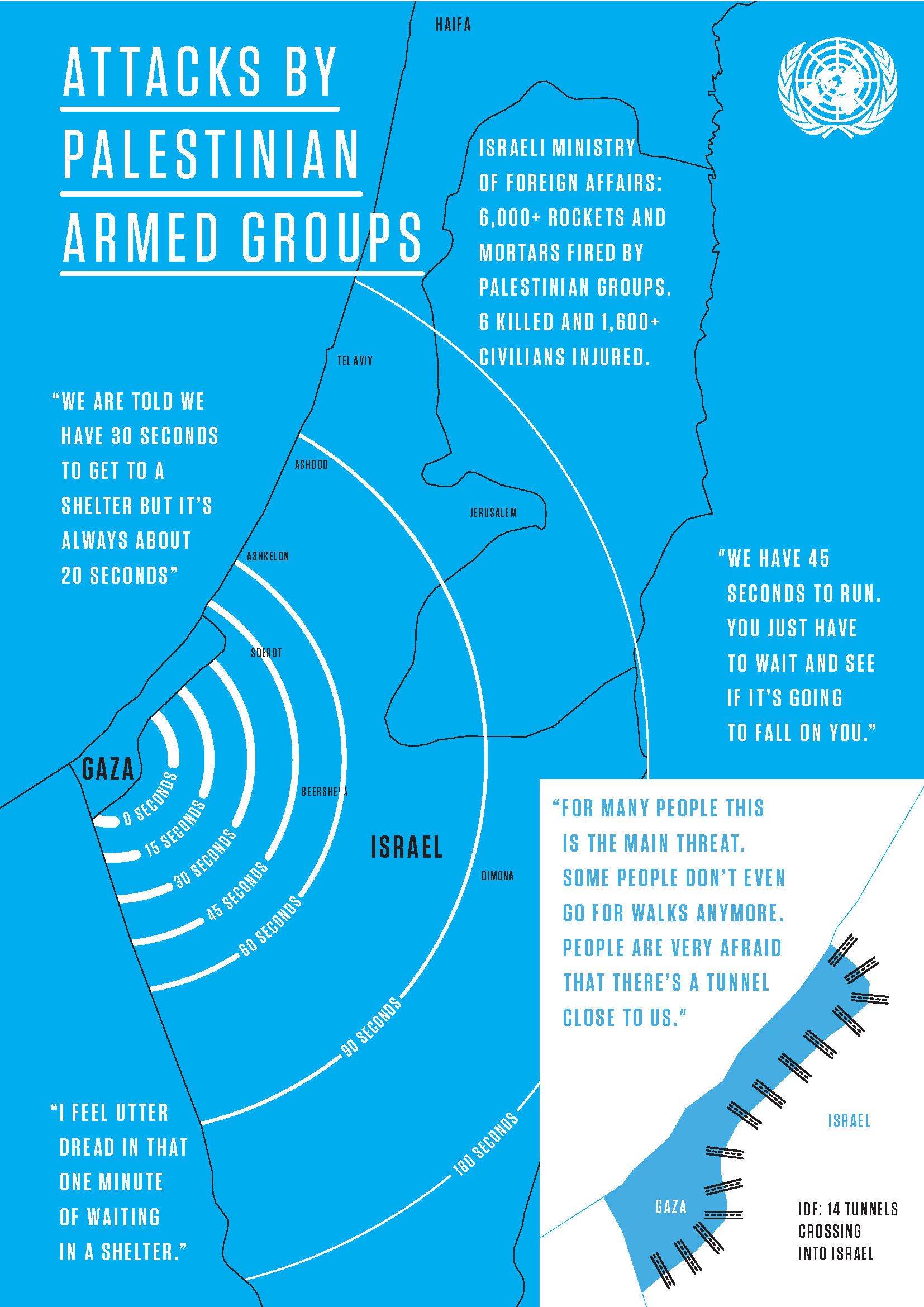Attacks by Palestinian armed groups