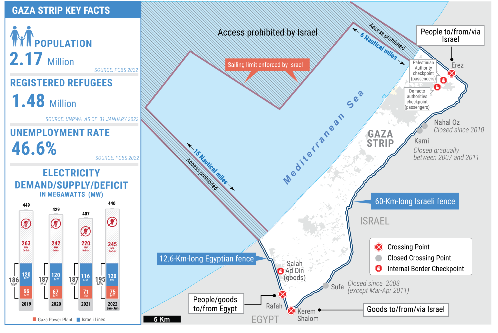 OCHA Map of Gaza showing how it is an open-air prison