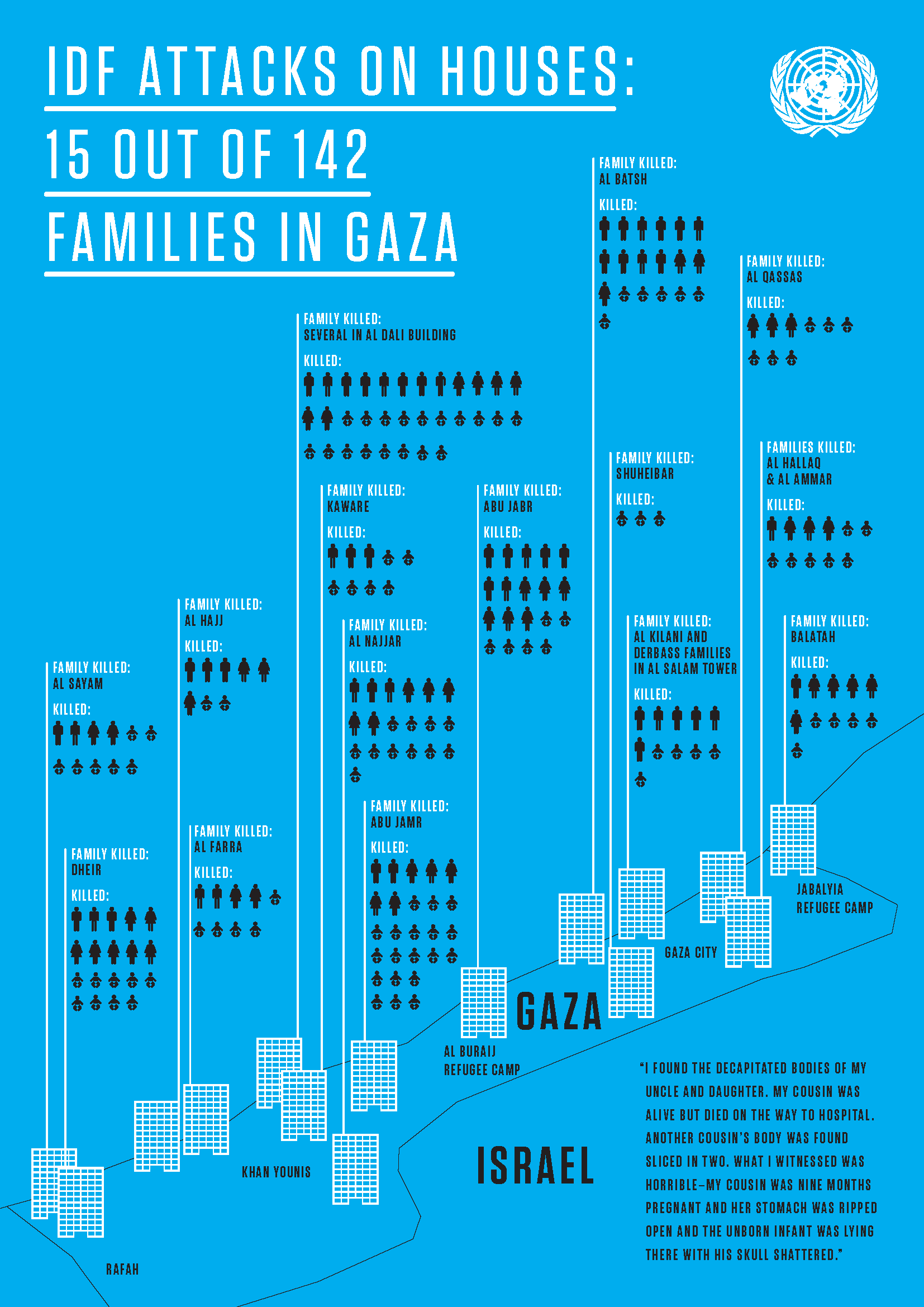 IDF attacks on houses