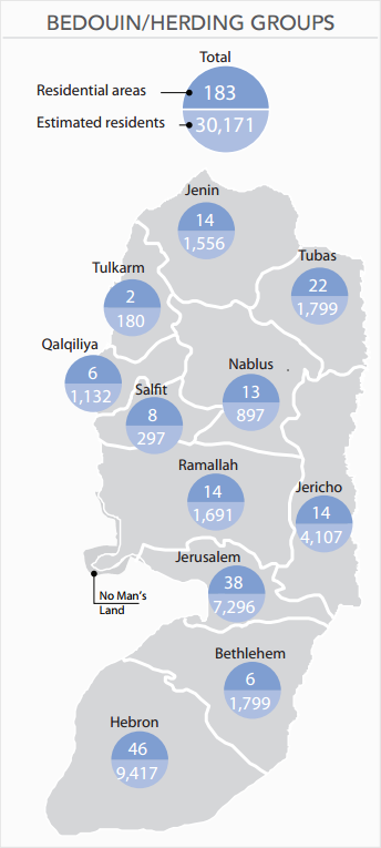 Map: Bedouing/hearding groups