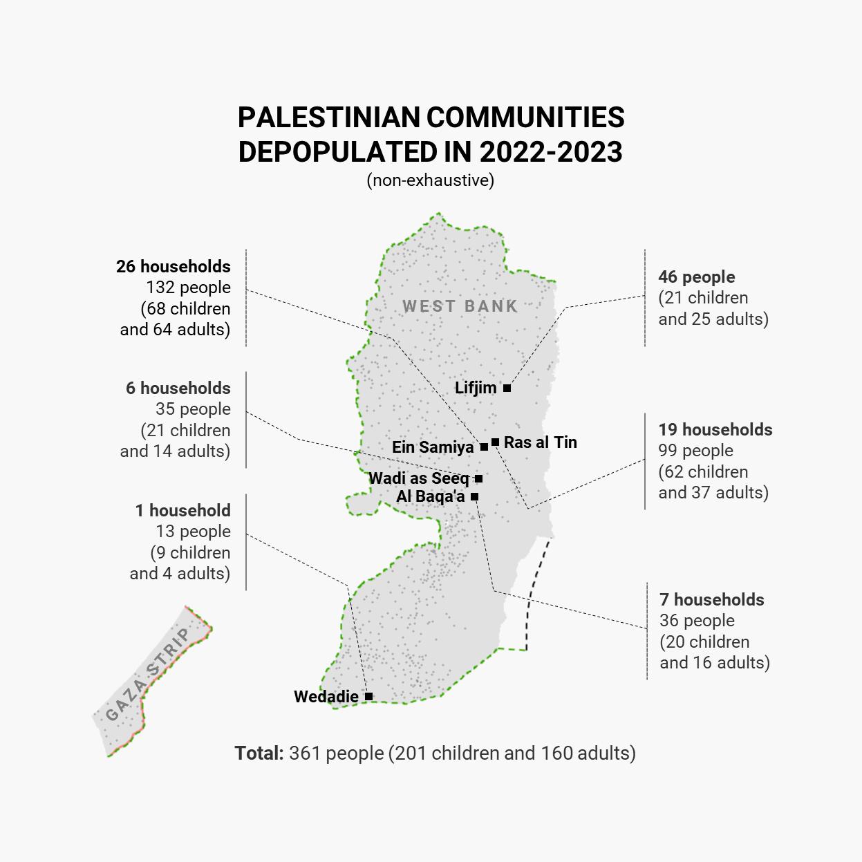 Map of Palestinian communities depopulated in 2022-2023 (non-exhaustive)