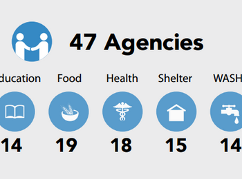 Chart: 47 Agencies