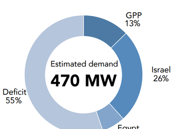 Chart: Electricity demand and supply