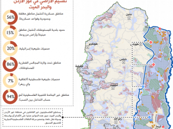 غور الأردن