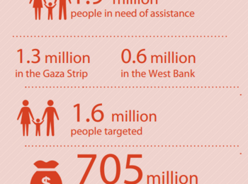 Infographic: Strategic Response Plan, March 2015