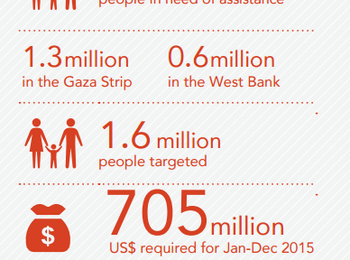 SRP: Planning figures for December 2015