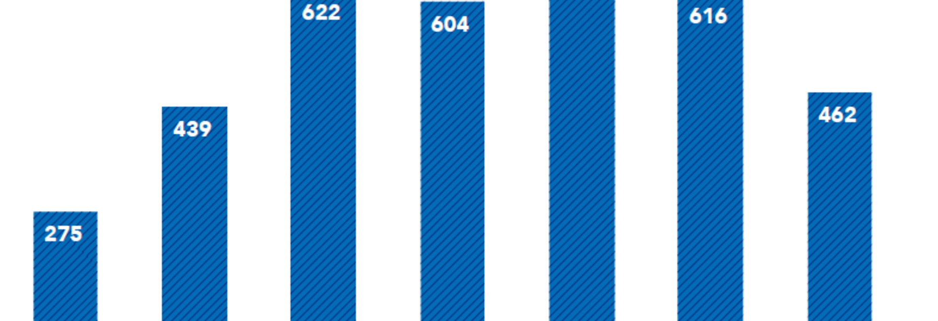 תרשים: מבנים שנהרסו בגדה המערבית