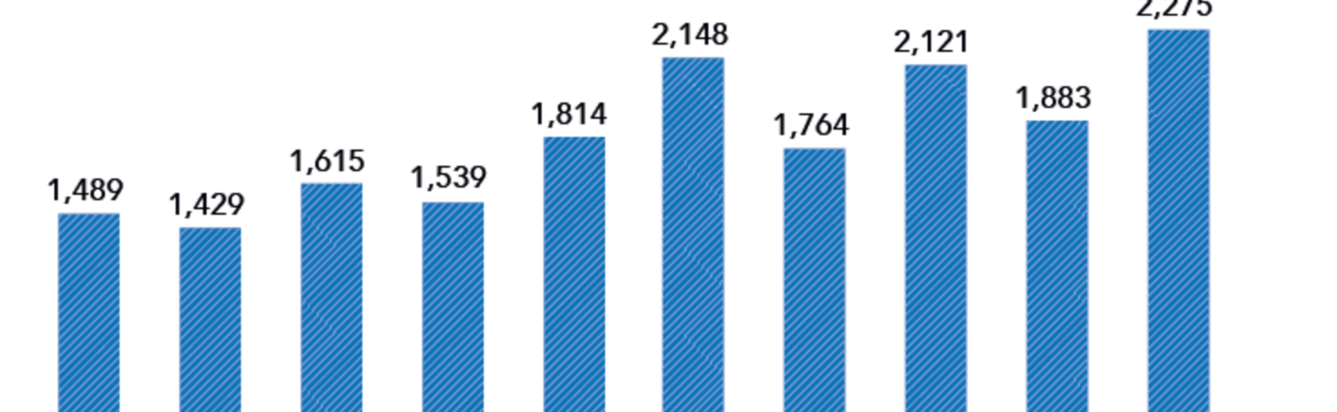 המספר הכולל של בקשות מטופלים להיתרים מדי חודש (ינו׳-אוק׳ 2015 )