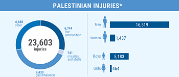 * 140 males and 5 females whose age is unknown were assumed to be adults * 140 males and 5 females whose age is unknown were assumed to be adults