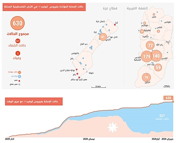 حالة الطوارئ الناجمة عن فيروس كورونا كوفيد 19 تقرير الحالة العاشر 19 أيار مايو 2 حزيران يونيو 2020 مكتب الأمم المتحدة لتنسيق الشؤون الانسانية الأراضي الفلسطينية المحتلة