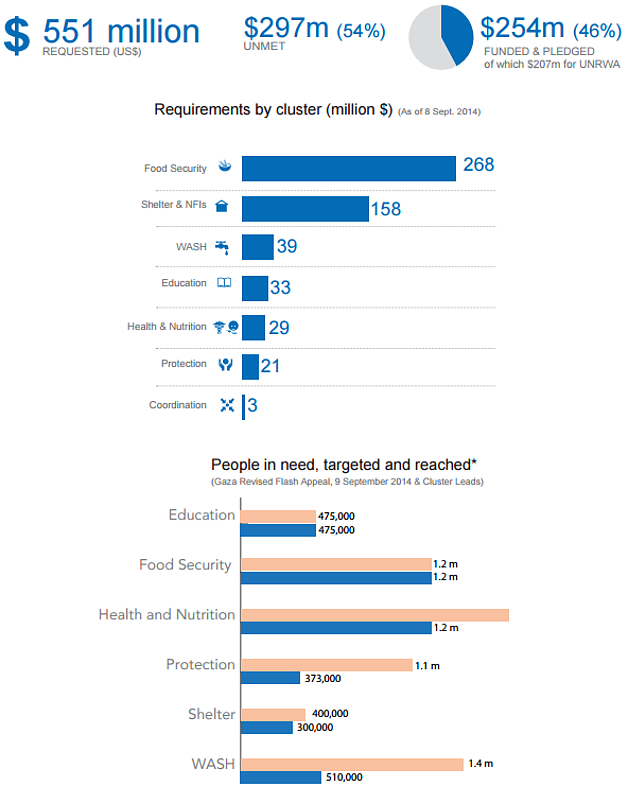 Charts: Requirements November 2015