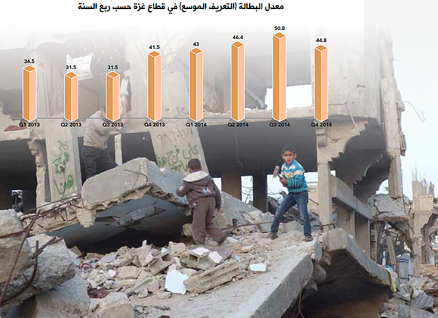 أطفال يجمعون الحصى من بناية مدمرة، الشعف في منطقة التفاح، غزة، شباط/فبراير 2015 ,تصوير مكتب تنسيق الشؤون الإنسانية أطفال يجمعون الحصى من بناية مدمرة، الشعف في منطقة التفاح، غزة، شباط/فبراير 2015 ,تصوير مكتب تنسيق الشؤون الإنسانية