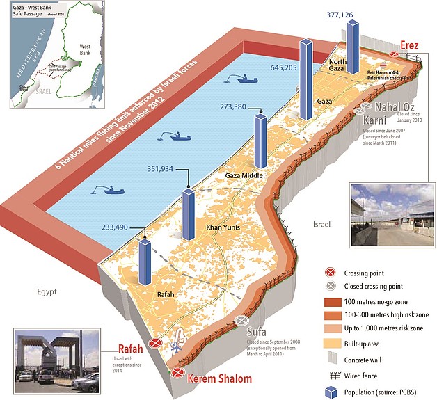 Gaza Strip | Access and Movement in 2016 | United Nations Office for