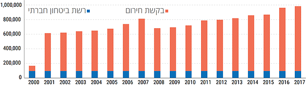 מוטבים של סיוע המזון הניתן על ידי משרד השטח של אונר״א בעזה