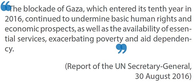 &quot;The Blockade of Gaza, which entered its tenth year in 2016, continued to undermine basic human rights and economic prospects, as well as the availability of essential services, exacerbating poverty and aid dependency.&quot;