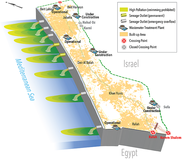 Gaza Strip: Seawater Pollution, June 2016