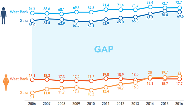 Chart: Labour force participation