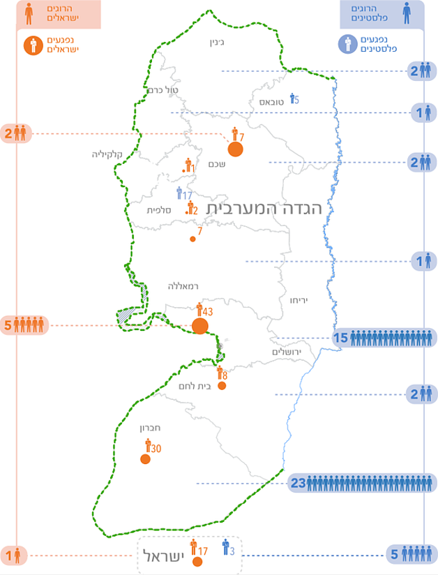 מפה - נפגעים בגדה המערבית ובישראל בחודש אוקטובר 2015