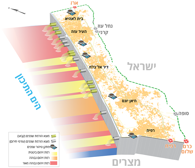 רצועת עזה: זיהום מי הים, אוגוסט 2018