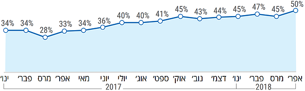 מקור: ארגון הבריאות העולמי