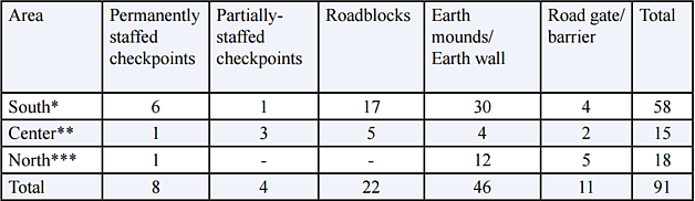 New physical obstacles on West Bank roads since Oct. 2015 (up to end of 2015)