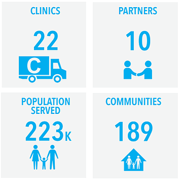 Funding Shortages Undermine Continuity Of Mobile Health Clinics In