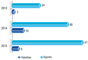 Chart: Explosive remnants of war