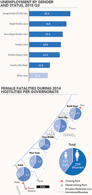 Gender Factsheet Charts