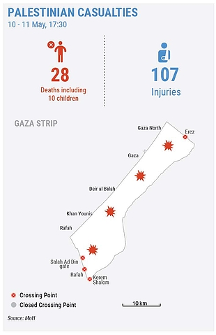 Palestinian casualties