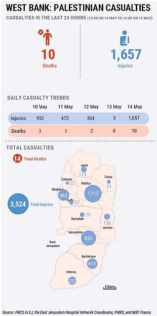 West Bank: Palestinian casualties