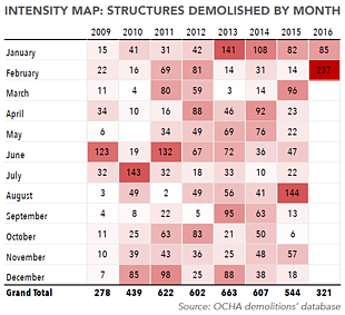 Intensity map: structures demolished by month