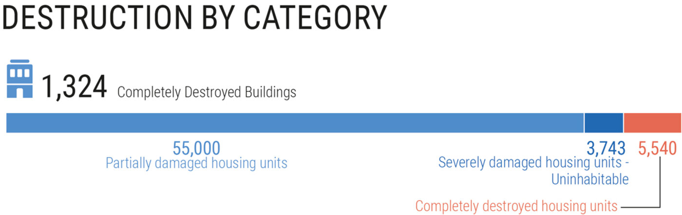 flash-update-7-gaza-october2023-1.jpg?it