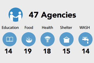 Chart: 47 Agencies