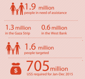 Infographic: Strategic Response Plan, March 2015