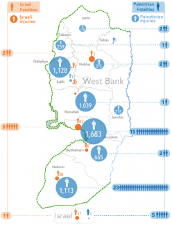 Map: October 2015 Casualties in the West Bank and Israel